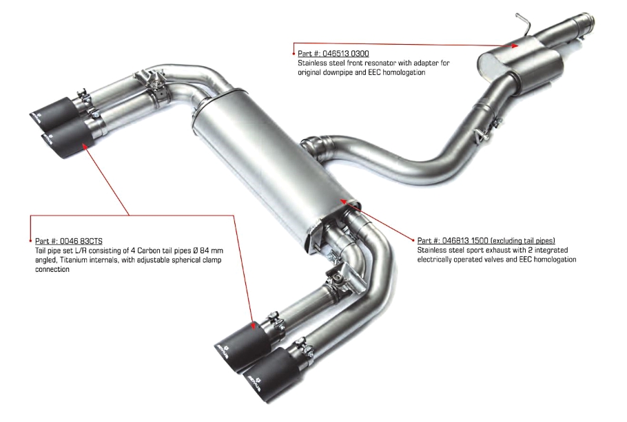 Audi S3 Type 8V: sport exhaust systems | REMUS